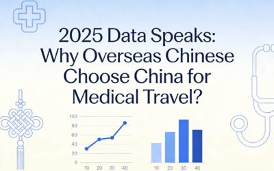 2025数据解读：海外华人为何选择中国跨境医疗？
